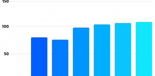 چرا باید به PHP7 و بالاتر کوچ کنیم؟